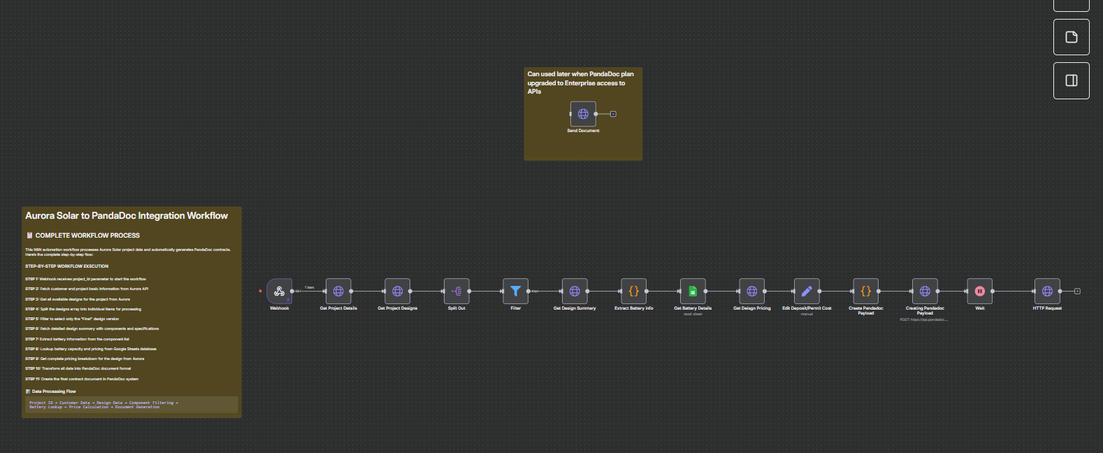 Aurora Solar to PandaDoc Integration Workflow